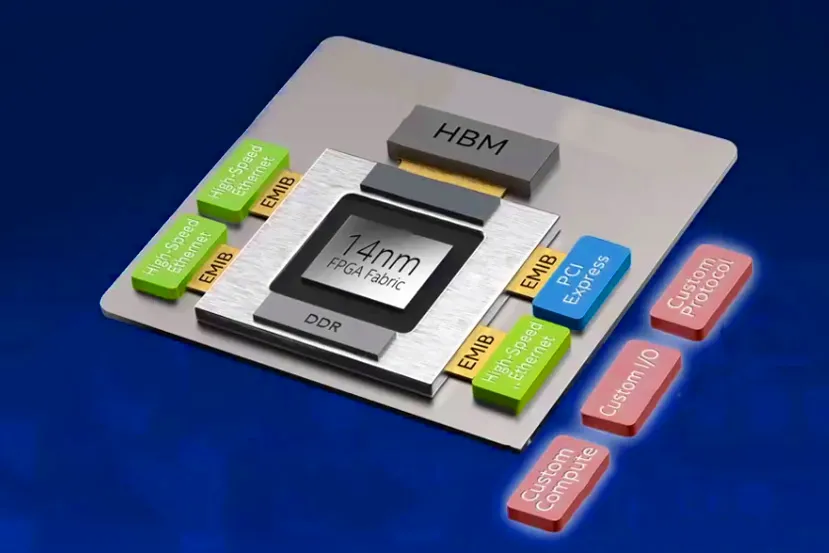 Intel anuncia su FPGA Stratix 10 NX con 15 veces más rendimiento INT8 que su predecesor