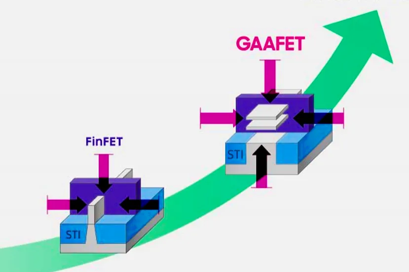 Samsung retrasa la fabricación con nodo de 3 nanómetros y tecnología MBCFET hasta 2024