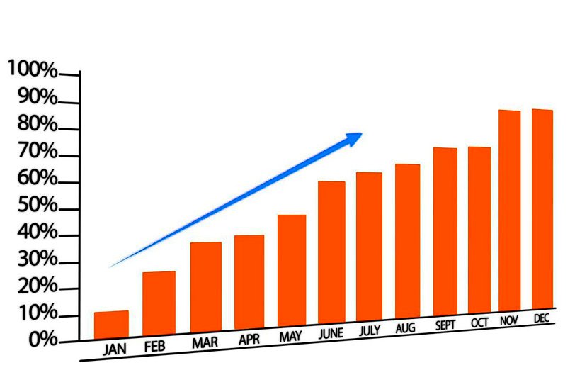 La venta de gr ficas crece en el segundo trimestre de 2021