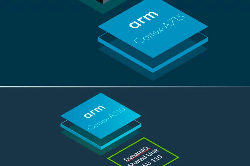 ARM presenta el Cortex-A715 un 20% más eficiente y mejora el Cortex-A510 reduciendo su consumo un 5%