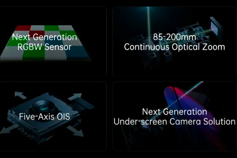 Oppo anuncia nuevas tecnologías en fotografía, incluyendo zoom continuo en el rango de 85-200 mm