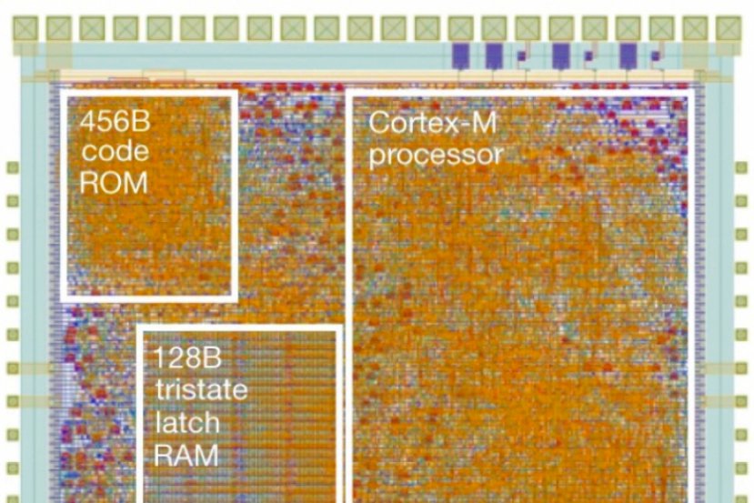 Se cancela definitivamente la compra de ARM por parte de NVIDIA