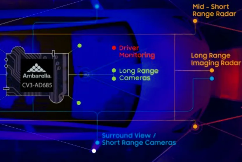 Samsung fabricará el SoC Ambarella CV3-AD685 a 5 nm para vehículos autónomos con IA
