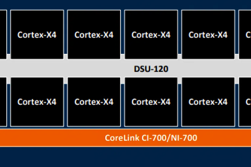 La Arquitectura Armv9.2 permitirá CPUs de hasta 14 núcleos Cortex-X4