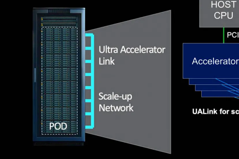 8 IT majors join together to create UALink, the open competitor of NVLink