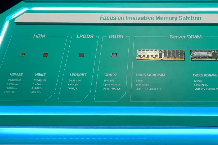 SK.Hynix comenzará la producción en masa de GDDR7 a principios del 2025