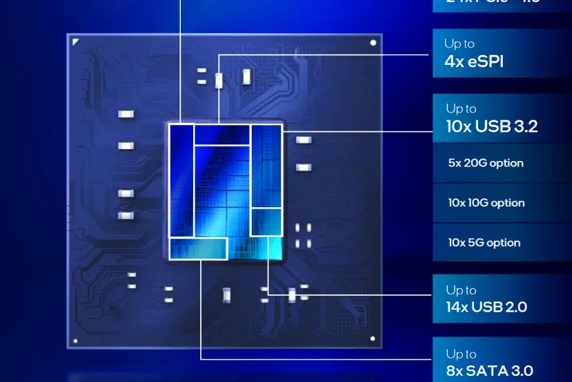 El Chipset Intel de la serie 800 viene con hasta 10 USB 3.2, conectividad WiFi 6E y 24 carriles PCie 4.0