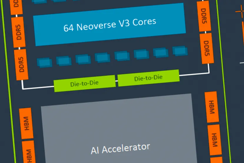 They develop a new CPU chiplet for AI based on the ARM CSS V3 platform and manufactured by Samsung at 2 nanometers