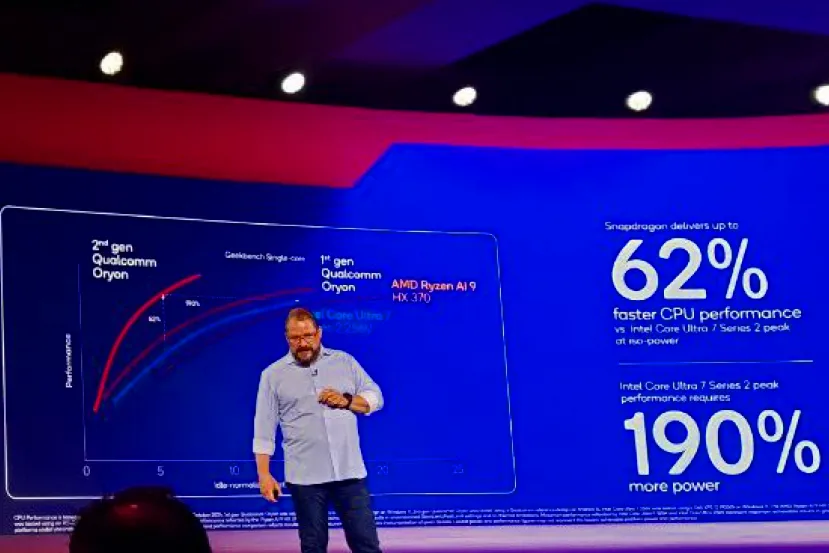 Qualcomm dice que el Snapdragon 8 Elite de móvil rinde más que las CPUs de portátil de Intel y AMD