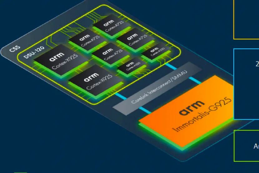 Arm informs Qualcomm that it will withdraw the license to use its architecture in 60 days