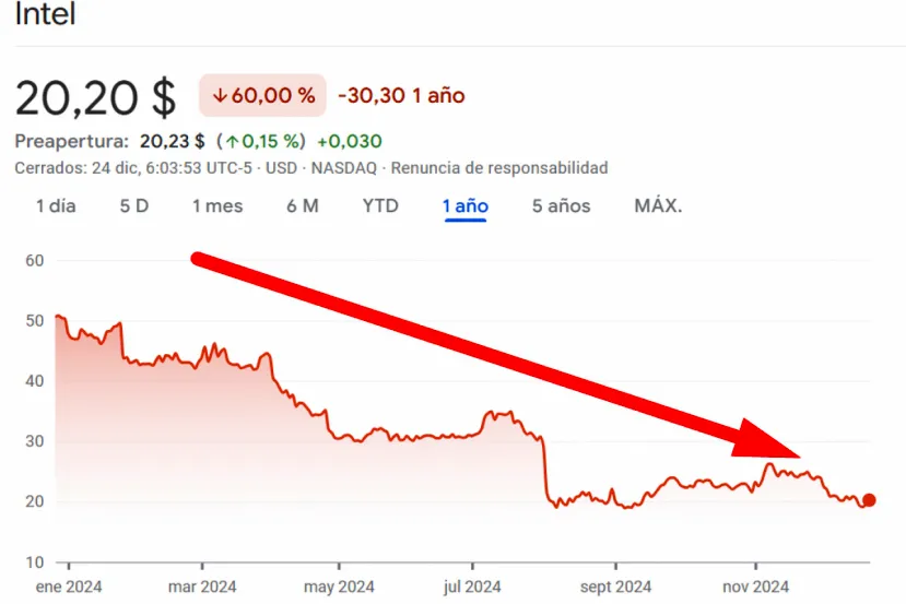 Broadcom tampoco tiene interés en comprar Intel