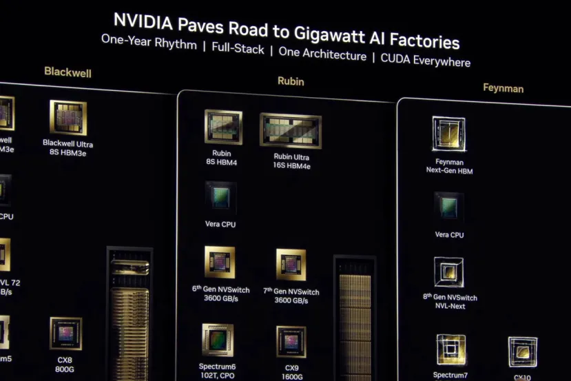 NVIDIA muestra sus próximas arquitecturas, Blackwell Ultra, Rubin, Rubin Ultra y la nueva Feynman para 2027