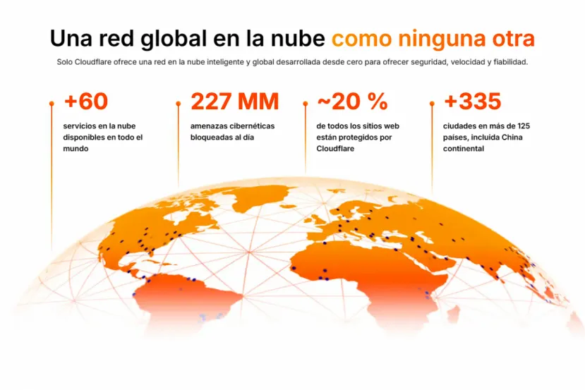 Cloudflare bloquea el acceso a su API desde HTTP e implementa IPs dinámicas para no asociarlas a ningún nombre