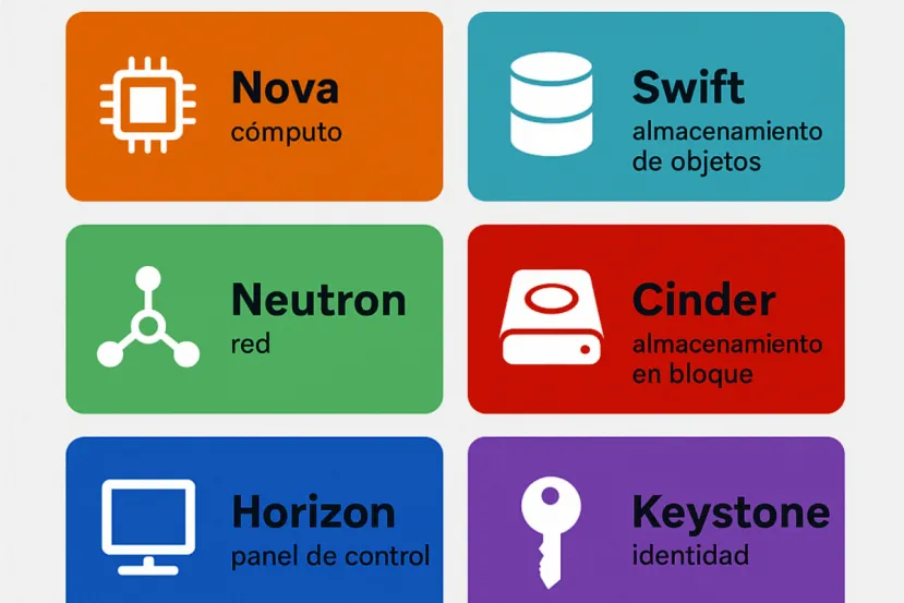 Todo sobre OpenStack: la Plataforma de Nube Open Source más usada