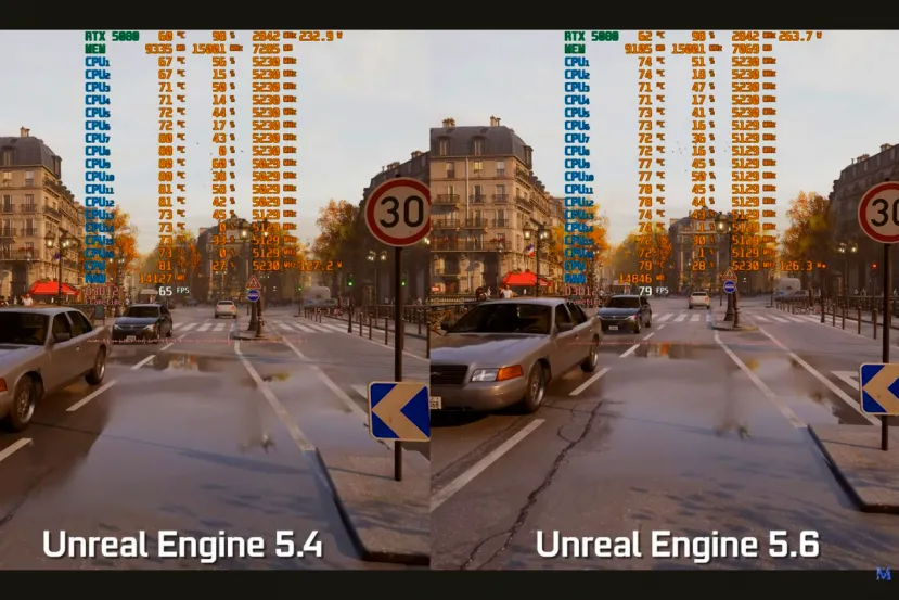 Unreal Engine 5.6 mejora el rendimiento hasta en un 35% con respecto a la versión 5.4