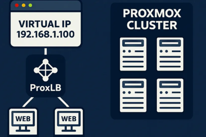 ProxLB: Balanceo de carga sencillo y efectivo para entornos Proxmox