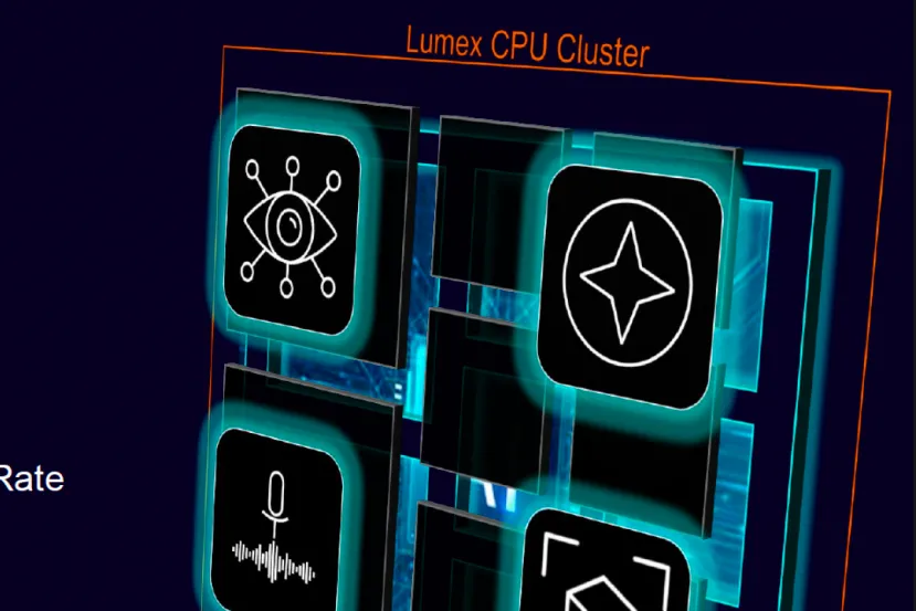 La CPU recupera el protagonismo en pequeñas cargas de IA con los nuevos núcleos C1 de Arm y las instrucciones SME2