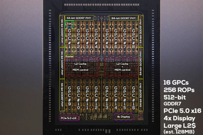 NVIDIA ha mostrado una imagen de su GPU Rubin CPX con una estructura que puede servir de base para la RTX 6090
