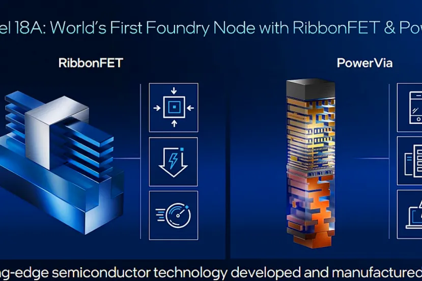 Intel 18A, RibbonFET y PowerVIA