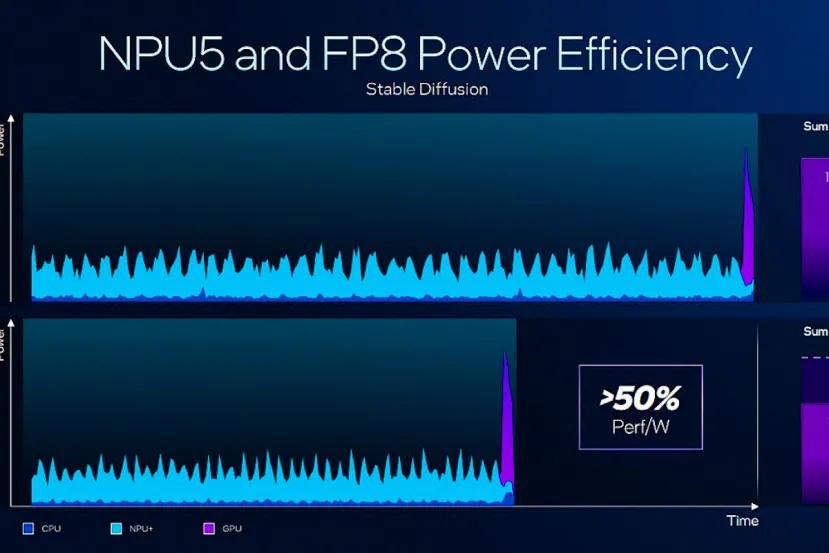 Intel Panther Lake, NPU 5