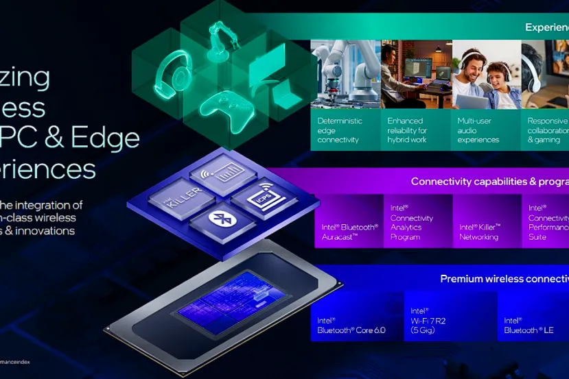 Nueva conectividad Wi-Fi 7 R2 y Bluetooth 6 en los Intel Panther Lake
