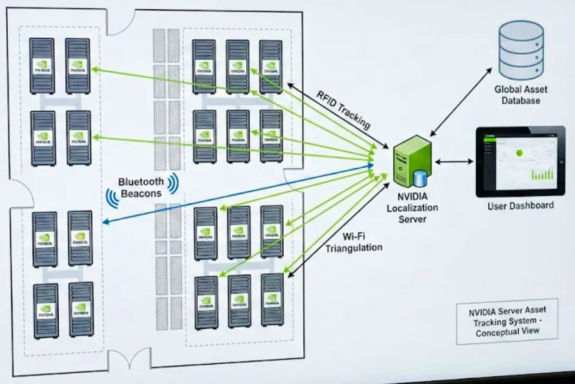 NVIDIA añade un sistema de localización para prevenir el contrabando de tarjetas