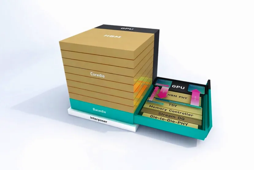 SK Hynix rompe la barrera de la densidad en el CES 2026 con memorias HBM4 de 16 capas y 48 GB