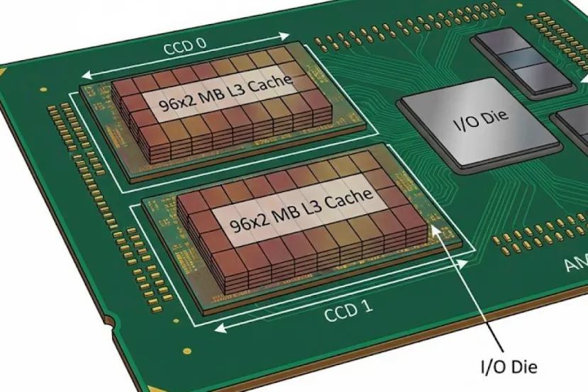 Aparece el AMD Ryzen 9 9950X3D2 en Geekbench, 2 x 96 MB de Caché L3 para gaming
