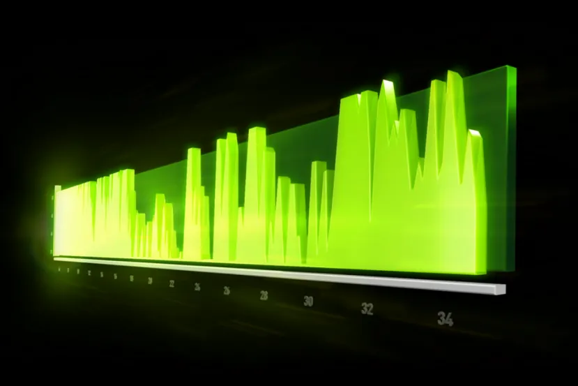 FrameView se actualiza a la versión 1.7 con mejoras de personalización y cálculo más preciso en altas tasas de FPS