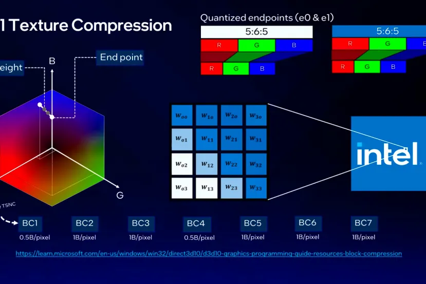 La nueva tecnología TSNC de Intel reduce las texturas hasta 18x con mínima pérdida de calidad