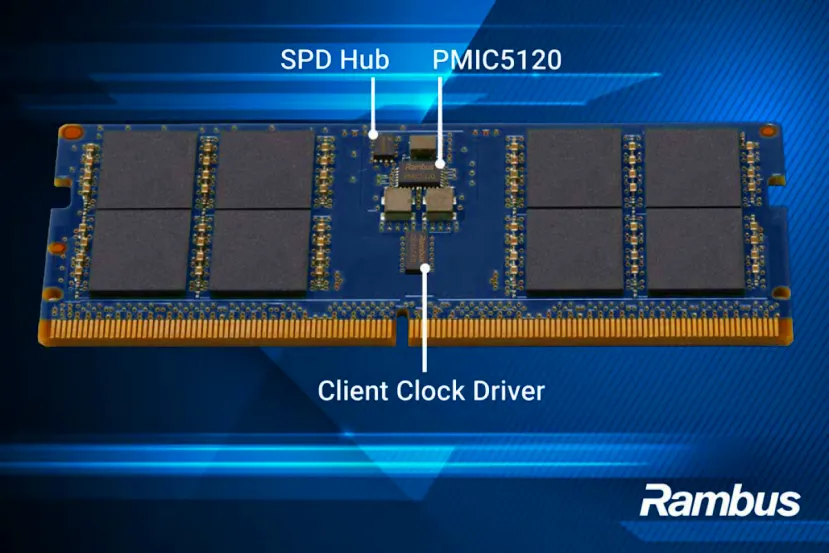 Nuevo chipset Rambus para DDR5: más estabilidad y hasta 9.600 MT/s para PCs con IA