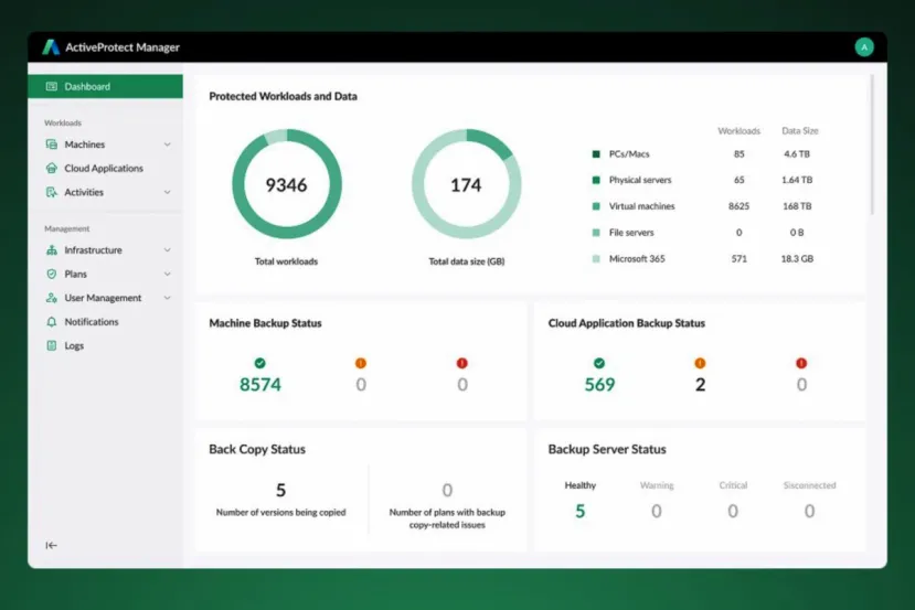 Synology actualiza ActiveProtect Manager a la versión 2.0 con soporte para Proxmox, Nutanix y recuperación directa en la nube