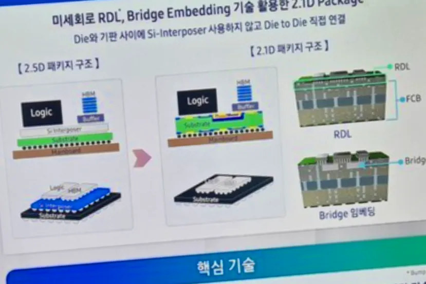 Samsung y Qualcomm desarrollan puentes orgánicos para empaquetado 2.1D como alternativa a la tecnología EMIB de Intel