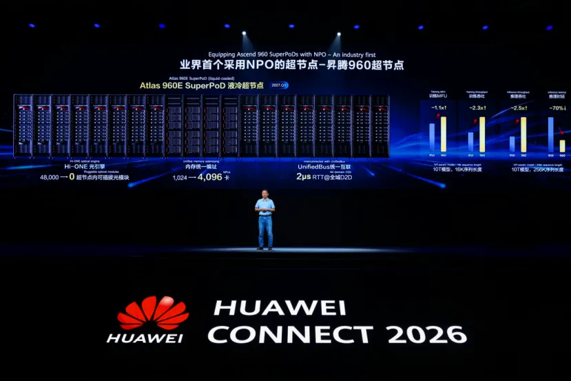 Así serán los chips Ascend de Huawei en 2029: una escala de 384 GB de HBM y hasta 28 PFLOPS
