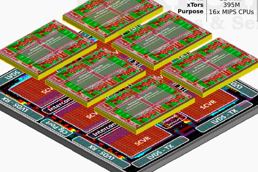 TSARLET, un procesador MIPS formado por 6 chiplets y 96 núcleos apilados en 3D