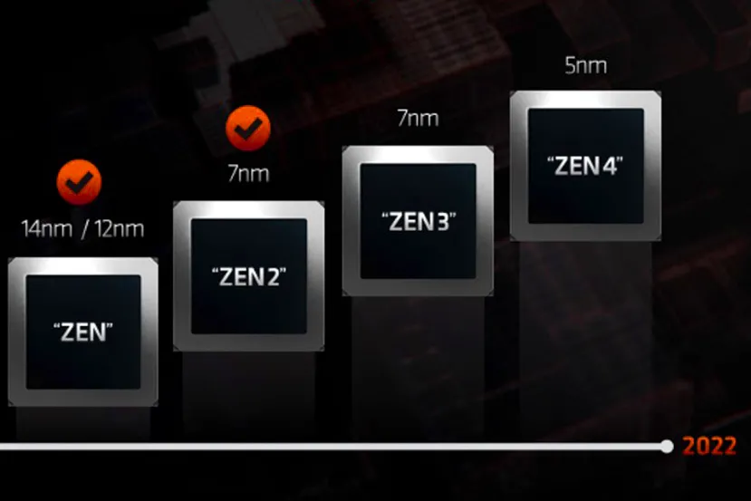 AMD Zen 4 a 5 nanómetros llegará para el 2022 junto con las primeras GPUs RDNA 3