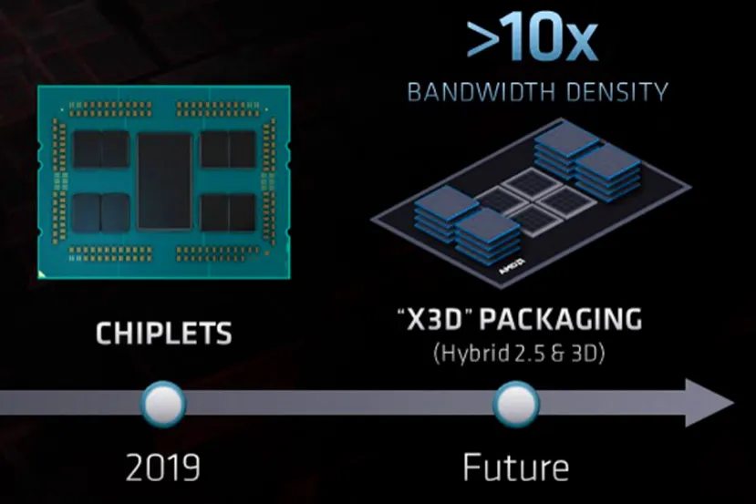 AMD deja ver su tecnología de empaquetado X3D combinando chiplets con apilado 3D