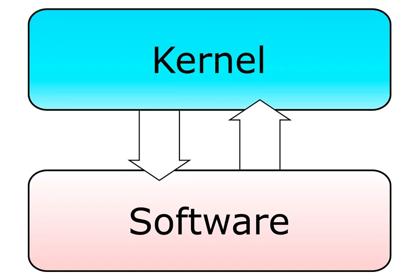 ¿Qué es el Kernel y para qué sirve?