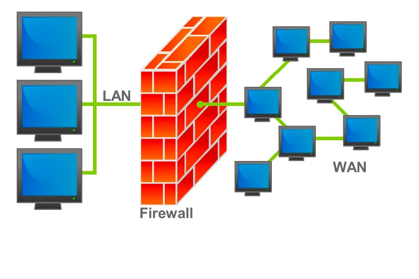 ¿Qué es un Firewall y para qué sirve?