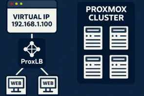 ProxLB: Balanceo de carga sencillo y efectivo para entornos Proxmox