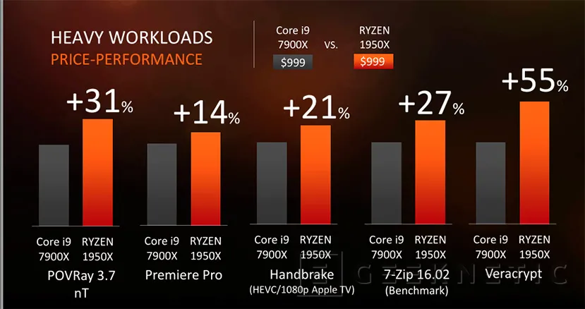 Geeknetic AMD Threadripper se presenta oficialmente y comienza la pre-venta 5