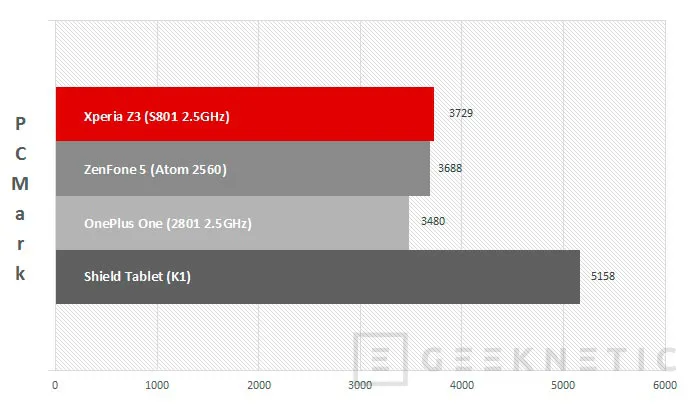 Geeknetic Sony Xperia Z3 20