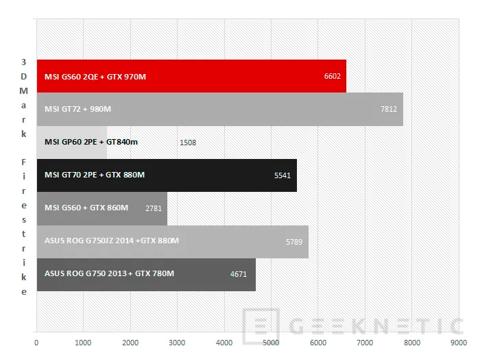 Geeknetic MSI GS60 2QE Ghost Pro con Geforce GTX 970M 35