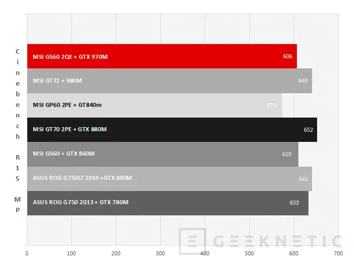 Geeknetic MSI GS60 2QE Ghost Pro con Geforce GTX 970M 34