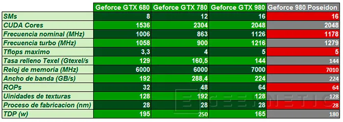 Geeknetic ASUS ROG Geforce GTX 980 Poseidon 4