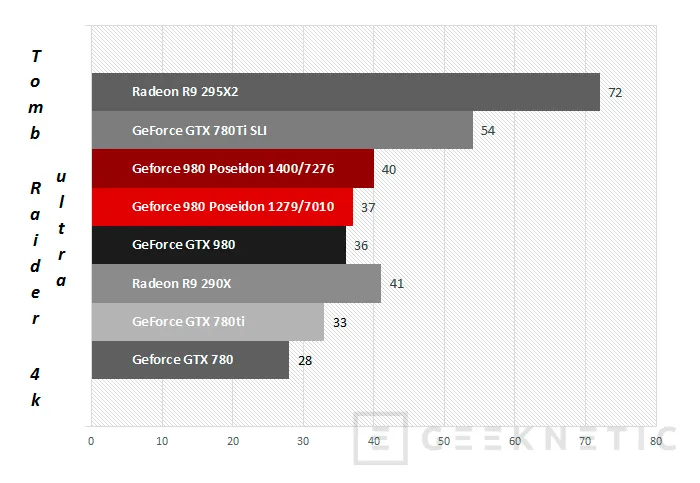 Geeknetic ASUS ROG Geforce GTX 980 Poseidon 22