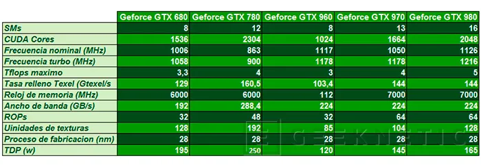 Geeknetic MSI GTX 960 GAMING 2G 5
