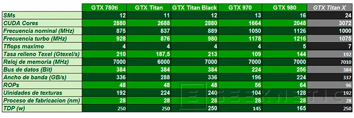 Geeknetic Nvidia Geforce GTX Titan X 4