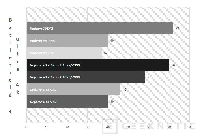 Geeknetic Nvidia Geforce GTX Titan X 33