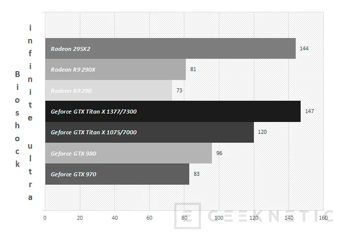 Geeknetic Nvidia Geforce GTX Titan X 34